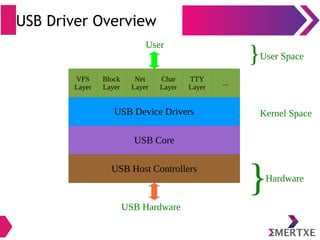 Linux device drivers | PDF