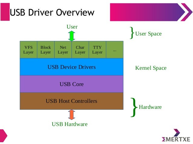 Linux device drivers