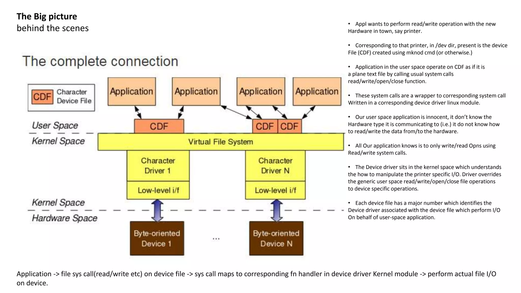 The Big picture
behind the scenes
• Appl wants to perform read/write operation with the new
Hardware in town, say printer.
• Corresponding to that printer, in /dev dir, present is the device
File (CDF) created using mknod cmd (or otherwise.)
• Application in the user space operate on CDF as if it is
a plane text file by calling usual system calls
read/write/open/close function.
• These system calls are a wrapper to corresponding system call
Written in a corresponding device driver linux module.
• Our user space application is innocent, it don’t know the
Hardware type it is communicating to (i.e.) it do not know how
to read/write the data from/to the hardware.
• All Our application knows is to only write/read Opns using
Read/write system calls.
• The Device driver sits in the kernel space which understands
the how to manipulate the printer specific I/O. Driver overrides
the generic user space read/write/open/close file operations
to device specific operations.
• Each device file has a major number which identifies the
Device driver associated with the device file which perform I/O
On behalf of user-space application.
Application -> file sys call(read/write etc) on device file -> sys call maps to corresponding fn handler in device driver Kernel module -> perform actual file I/O
on device.
 