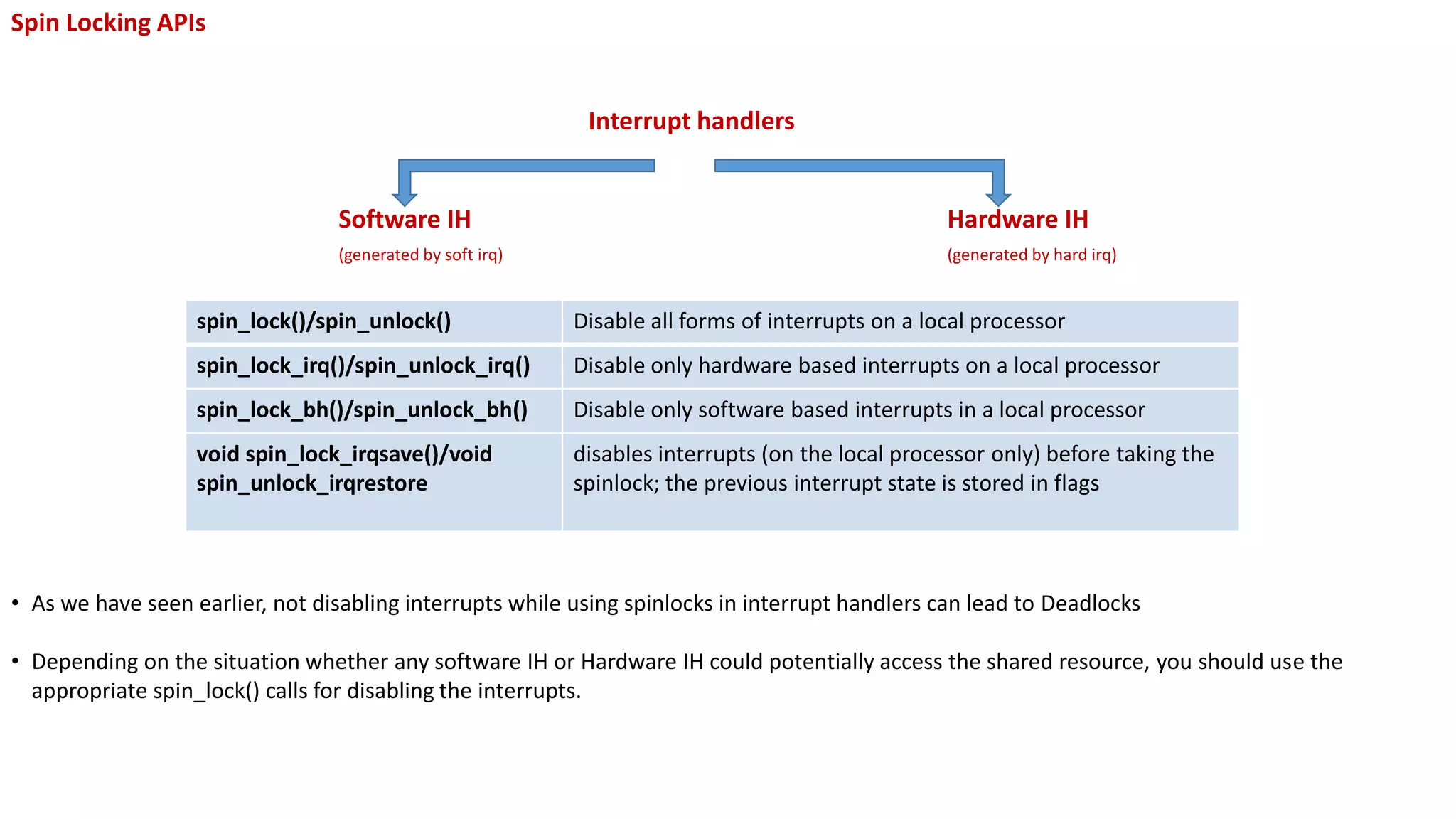 Spin Locking APIs
Interrupt handlers
Software IH Hardware IH
(generated by soft irq) (generated by hard irq)
• As we have seen earlier, not disabling interrupts while using spinlocks in interrupt handlers can lead to Deadlocks
• Depending on the situation whether any software IH or Hardware IH could potentially access the shared resource, you should use the
appropriate spin_lock() calls for disabling the interrupts.
spin_lock()/spin_unlock() Disable all forms of interrupts on a local processor
spin_lock_irq()/spin_unlock_irq() Disable only hardware based interrupts on a local processor
spin_lock_bh()/spin_unlock_bh() Disable only software based interrupts in a local processor
void spin_lock_irqsave()/void
spin_unlock_irqrestore
disables interrupts (on the local processor only) before taking the
spinlock; the previous interrupt state is stored in flags
 
