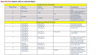 Linux device drivers | PPTX