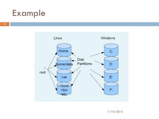 Linux directory structure by jitu mistry | PDF