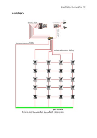 Linux Diskless Command line - 50


แผนผังตัวอย่าง
 