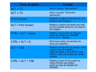 Tecla de atalho                 Função
ALT + F1                 Abre o menu “Aplicações”.

ALT + F2                 Abre a janela “Executar
                         aplicação”.
Print Screen             Realiza a captura da tela em um
                         arquivo de imagem.
ALT + Print Screen       Realiza a captura da janela que esta
                         em foco (janela ativa) em um arquivo
                         de imagem.
CTRL + ALT + Setas       Realiza a troca entre as diversas
                         áreas de trabalho do GNOME
                         (d e s kt o p s virtuais).
CTRL + ALT + D           Minimiza todas as janelas da
                         área de trabalho.
ALT + TAB                Realiza a troca entre as janelas numa
                         mesma área de trabalho.
                         Pode-se utilizar a tecla SHIFT para
                         utilizar o menu de janelas em ordem
                         reversa.

CTRL + ALT + TAB         Realiza a troca do foco entre os
                         vários Painéis que podem
                         existir na área de trabalho do
                         GNOME.
 
