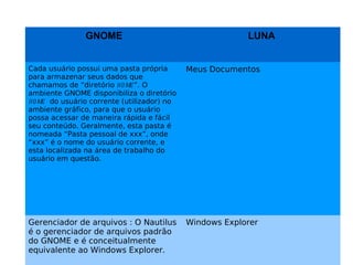 GNOME                                     LUNA


Cada usuário possui uma pasta própria       Meus Documentos
para armazenar seus dados que
chamamos de “diretório ho me ”. O
ambiente GNOME disponibiliza o diretório
ho me do usuário corrente (utilizador) no
ambiente gráfico, para que o usuário
possa acessar de maneira rápida e fácil
seu conteúdo. Geralmente, esta pasta é
nomeada “Pasta pessoal de xxx”, onde
“xxx” é o nome do usuário corrente, e
esta localizada na área de trabalho do
usuário em questão.




Gerenciador de arquivos : O Nautilus        Windows Explorer
é o gerenciador de arquivos padrão
do GNOME e é conceitualmente
equivalente ao Windows Explorer.
 