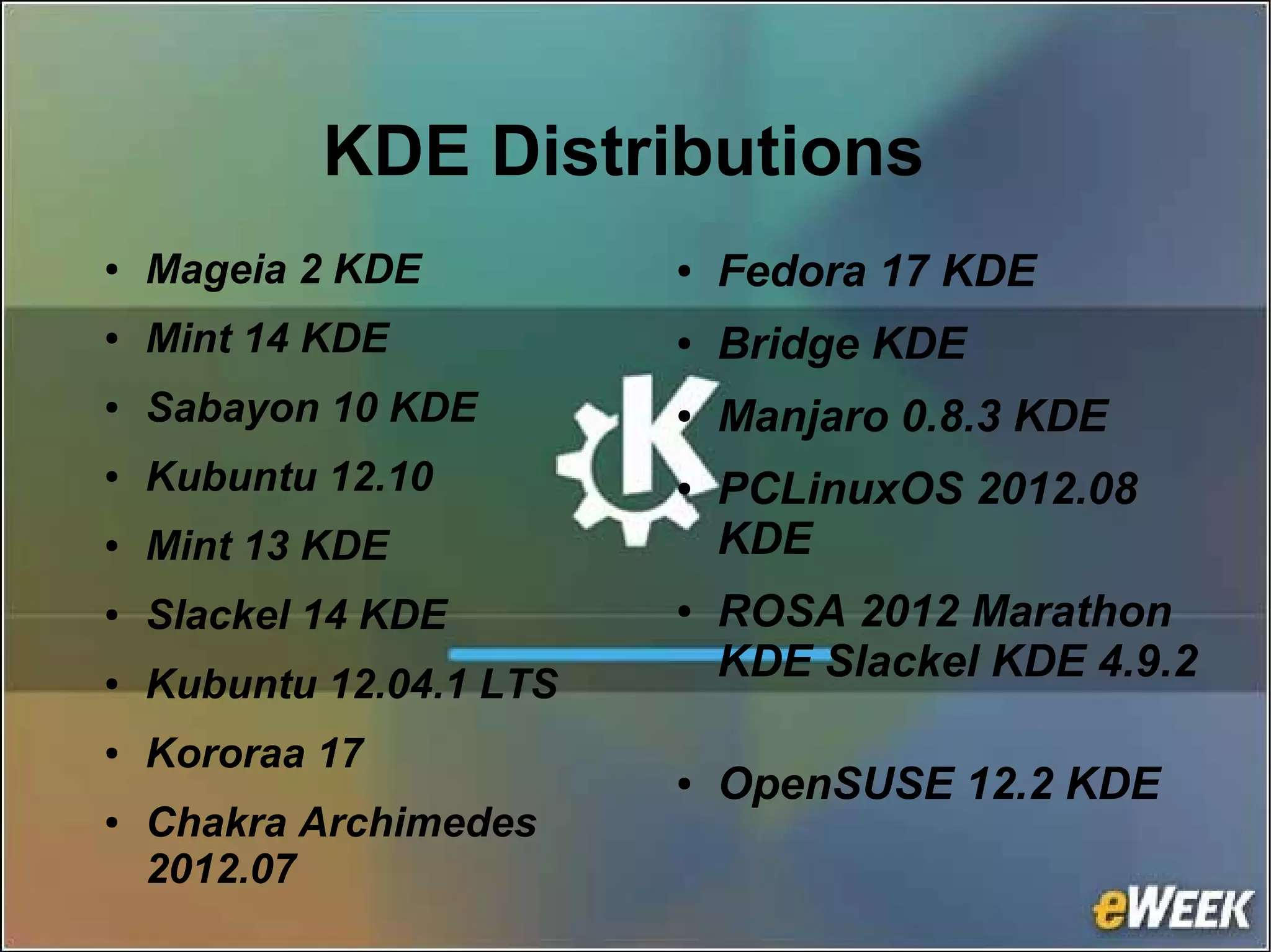● Mageia 2 KDE
● Mint 14 KDE
● Sabayon 10 KDE
● Kubuntu 12.10
● Mint 13 KDE
● Slackel 14 KDE
● Kubuntu 12.04.1 LTS
● Kororaa 17
● Chakra Archimedes
2012.07
KDE Distributions
● Fedora 17 KDE
● Bridge KDE
● Manjaro 0.8.3 KDE
● PCLinuxOS 2012.08
KDE
● ROSA 2012 Marathon
KDE Slackel KDE 4.9.2
● OpenSUSE 12.2 KDE
 