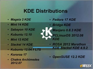 ● Mageia 2 KDE
● Mint 14 KDE
● Sabayon 10 KDE
● Kubuntu 12.10
● Mint 13 KDE
● Slackel 14 KDE
● Kubuntu 12.04.1 LTS
● Kororaa 17
● Chakra Archimedes
2012.07
KDE Distributions
● Fedora 17 KDE
● Bridge KDE
● Manjaro 0.8.3 KDE
● PCLinuxOS 2012.08
KDE
● ROSA 2012 Marathon
KDE Slackel KDE 4.9.2
● OpenSUSE 12.2 KDE
 
