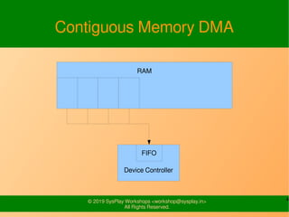 4© 2019 SysPlay Workshops <workshop@sysplay.in>
All Rights Reserved.
Contiguous Memory DMA
Device Controller
RAM
FIFO
 