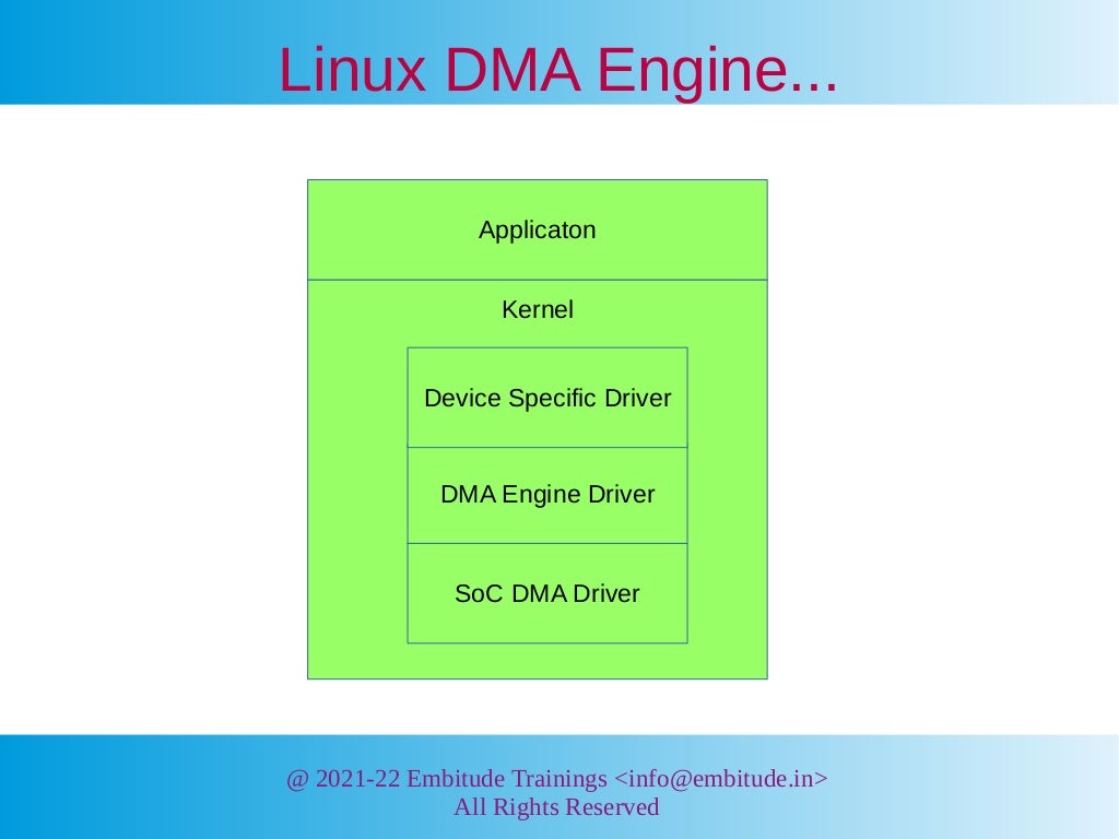 Linux dma engine