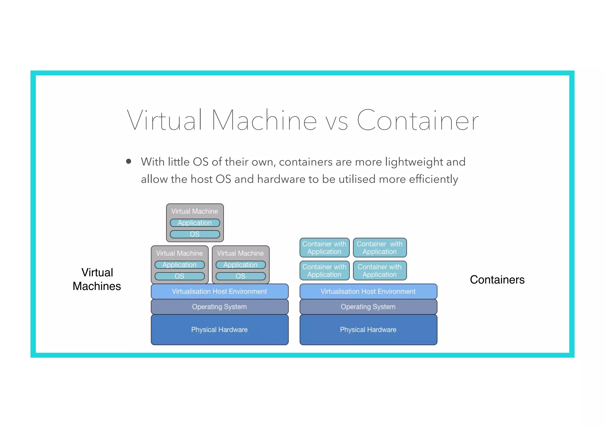 Virtual Machine vs Container
• With little OS of their own, containers are more lightweight and
allow the host OS and hardware to be utilised more efﬁciently
Virtual
Machines
Containers
 