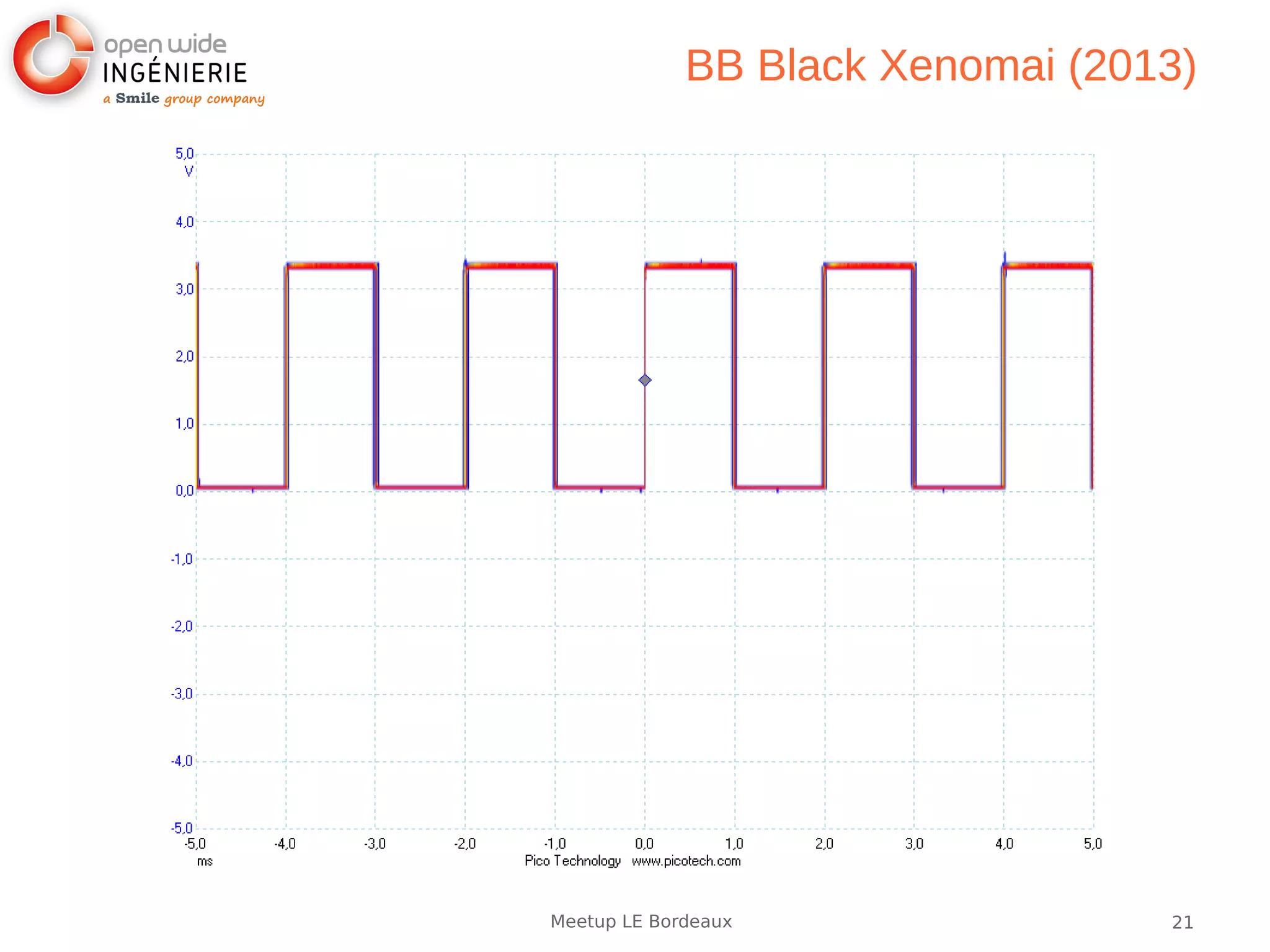 21Meetup LE Bordeaux
BB Black Xenomai (2013)
 