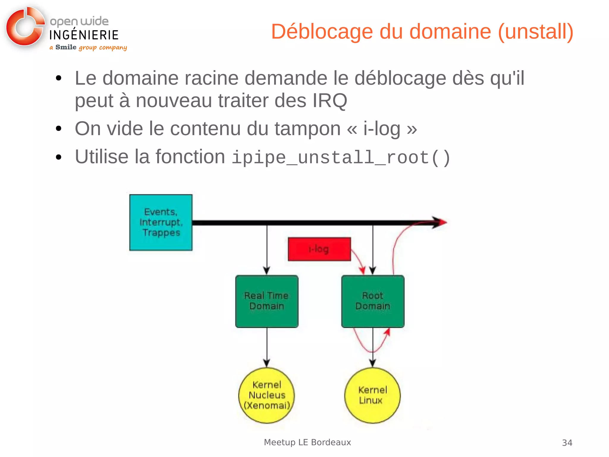 34Meetup LE Bordeaux
Déblocage du domaine (unstall)
● Le domaine racine demande le déblocage dès qu'il
peut à nouveau traiter des IRQ
● On vide le contenu du tampon « i-log »
● Utilise la fonction ipipe_unstall_root()
 