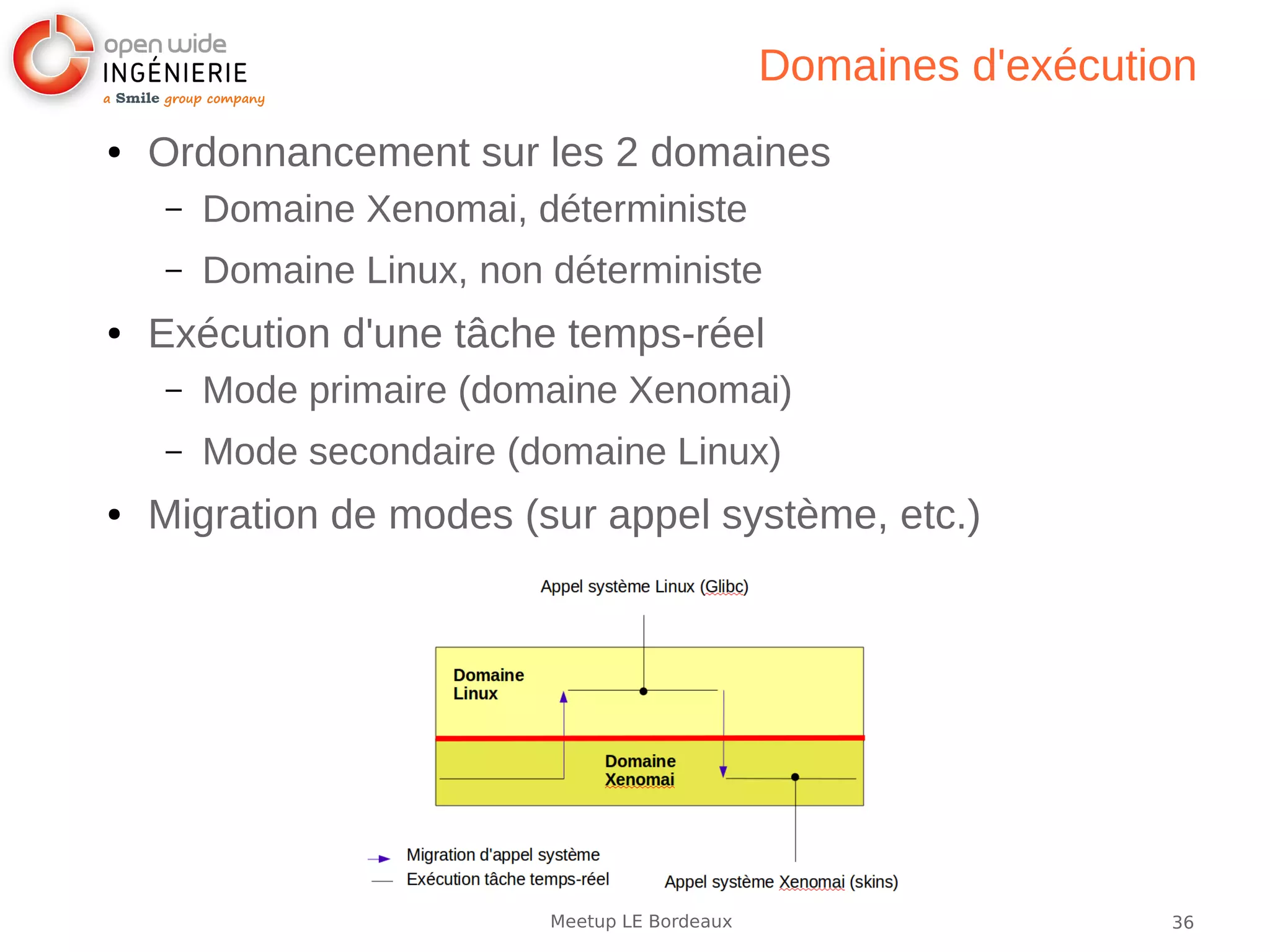 36Meetup LE Bordeaux
Domaines d'exécution
● Ordonnancement sur les 2 domaines
– Domaine Xenomai, déterministe
– Domaine Linux, non déterministe
● Exécution d'une tâche temps-réel
– Mode primaire (domaine Xenomai)
– Mode secondaire (domaine Linux)
● Migration de modes (sur appel système, etc.)
 
