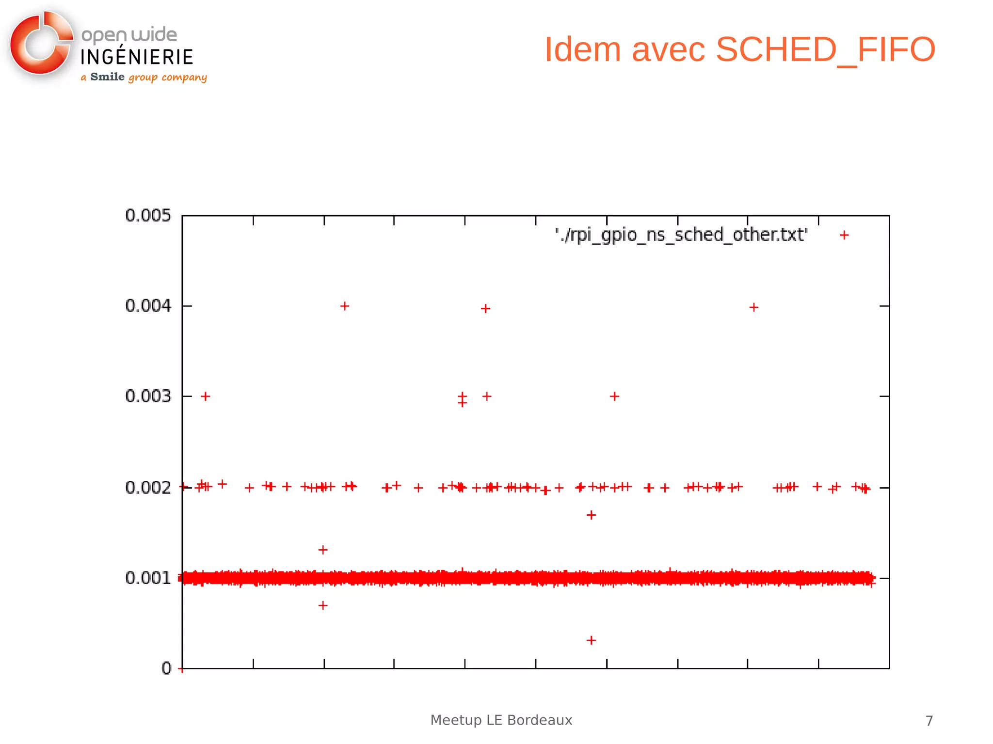 7Meetup LE Bordeaux
Idem avec SCHED_FIFO
 