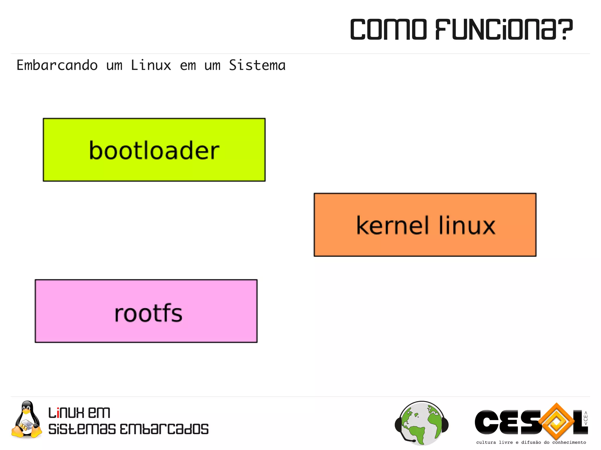 Linux em Sistemas Embarcados