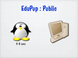 EduPup : Public




4-8 ans
 