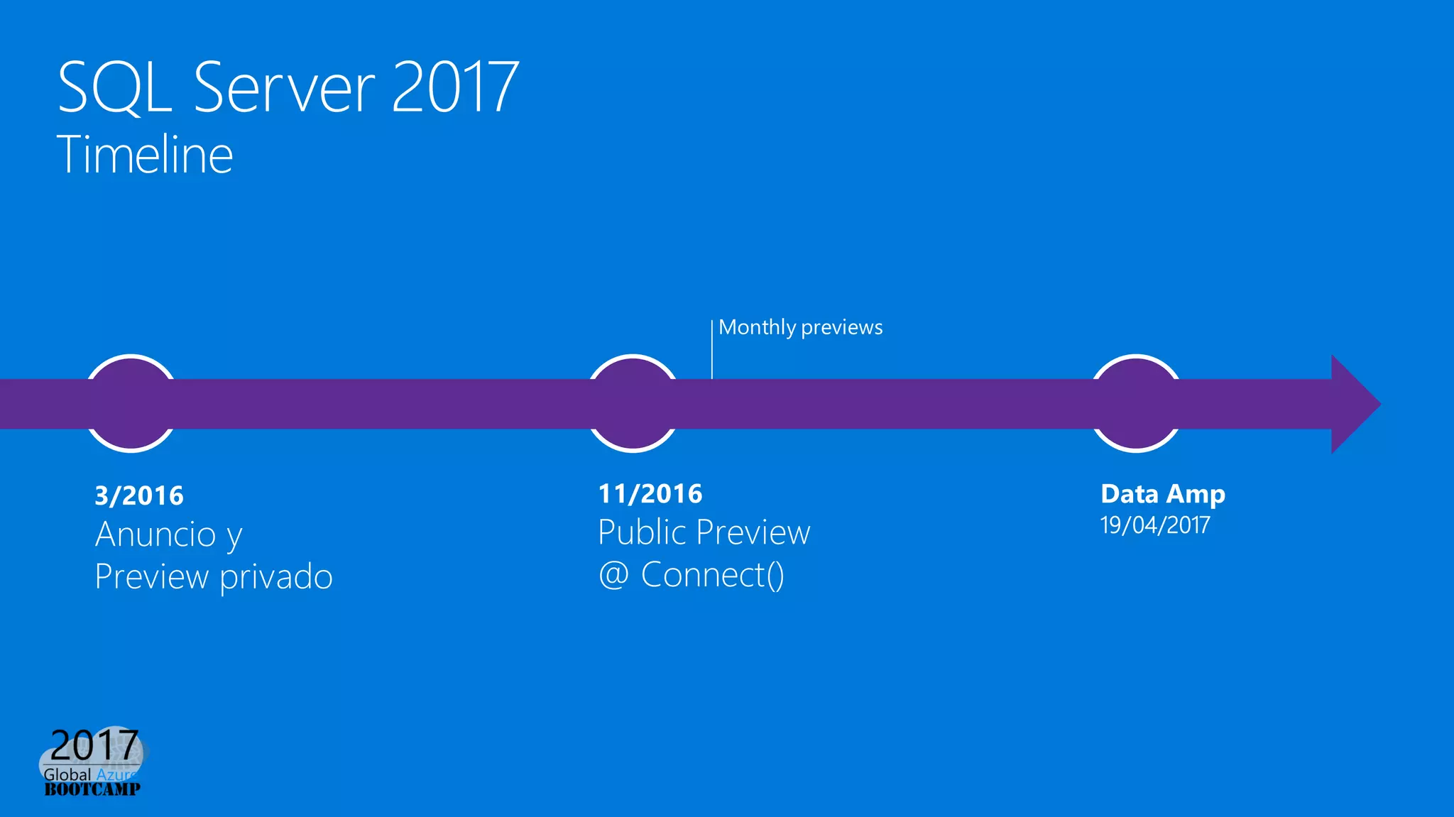 3/2016
Anuncio y
Preview privado
11/2016
Public Preview
@ Connect()
Data Amp
19/04/2017
Monthly previews
SQL Server 2017
Timeline
 