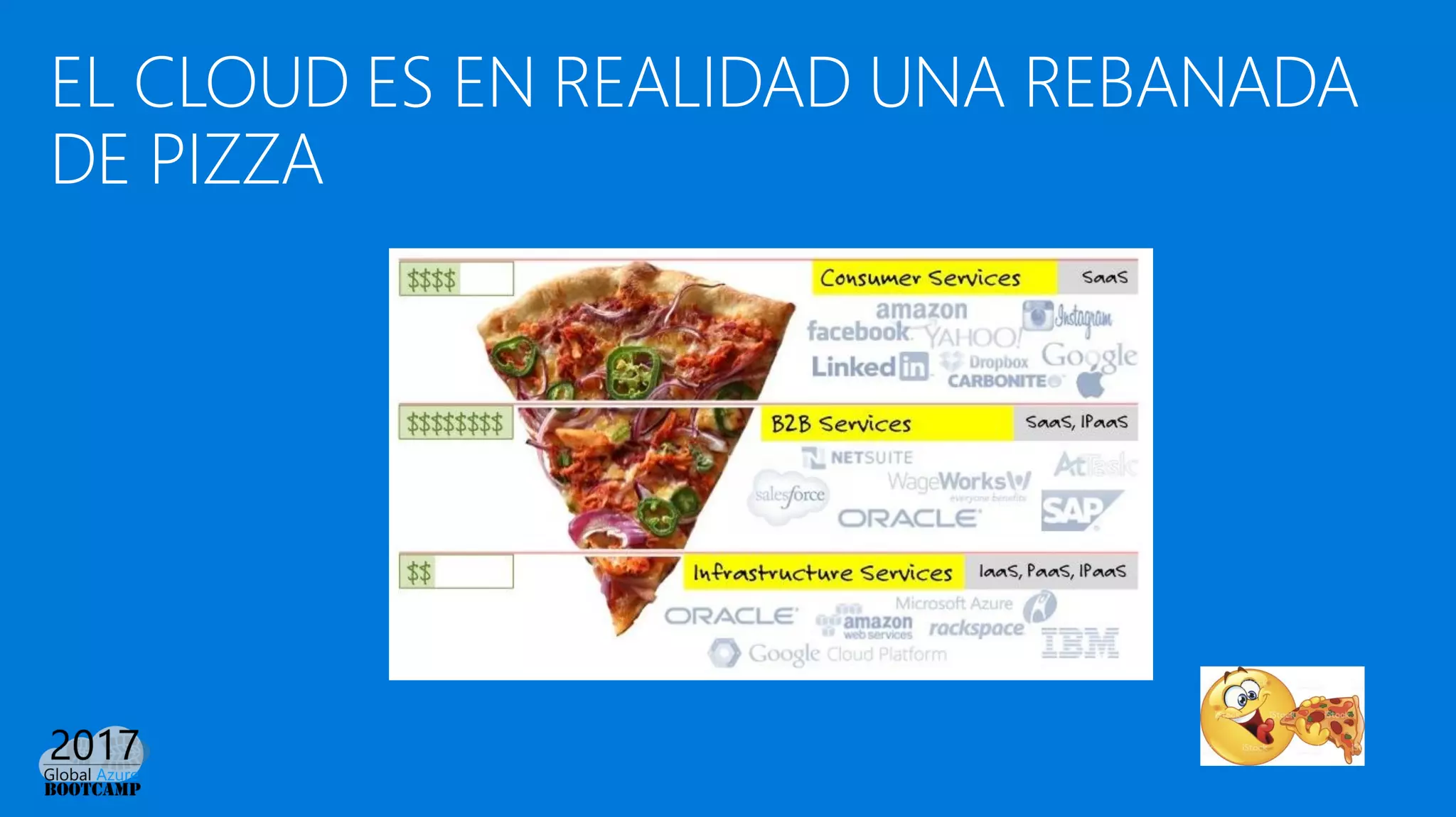 EL CLOUD ES EN REALIDAD UNA REBANADA
DE PIZZA
 