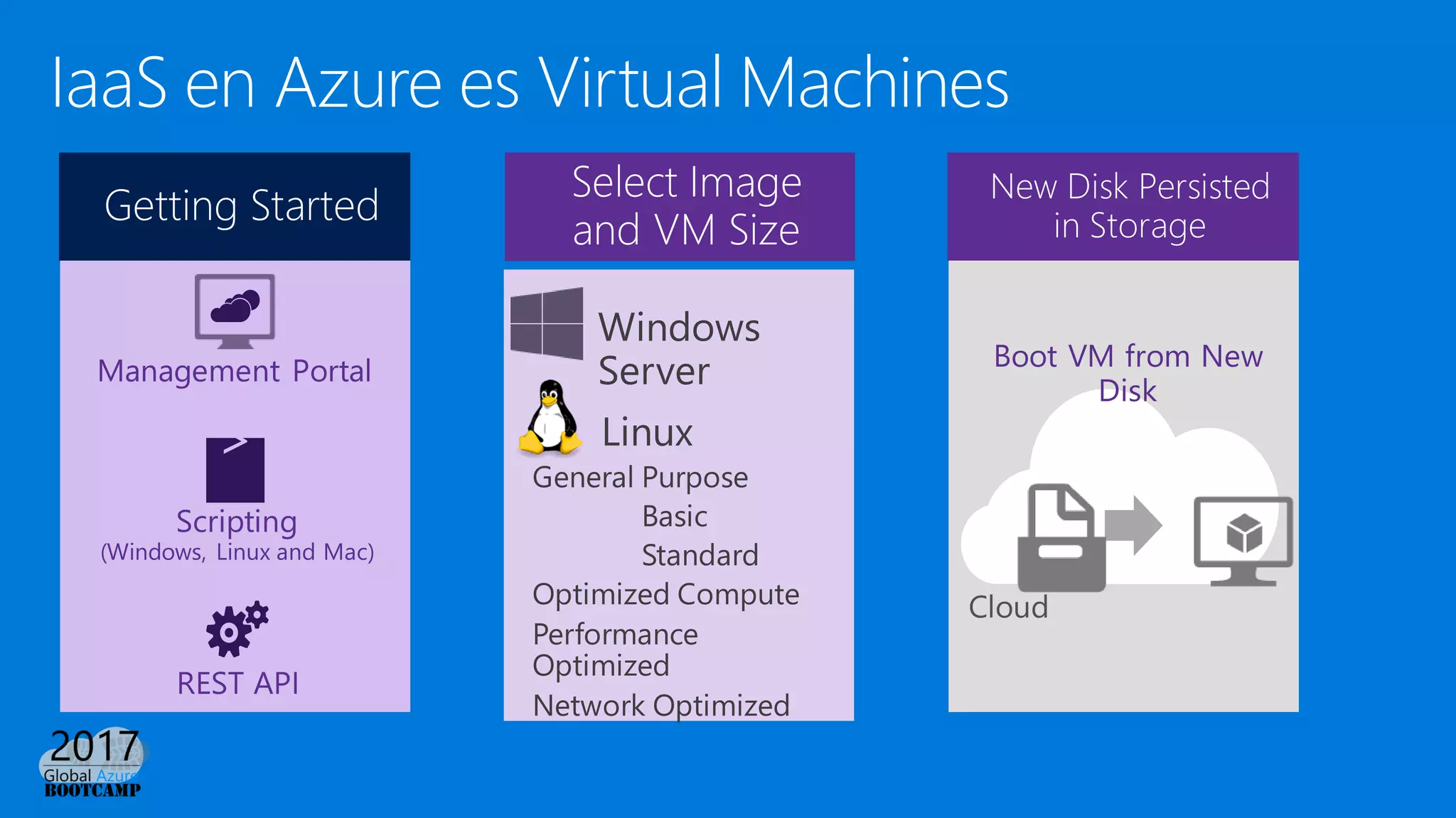 IaaS en Azure es Virtual Machines
>
_
 