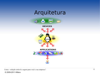 Arquitetura




Linux - solução estável e segura para você e sua empresa !   11
© 2009-2011 HMarx
 