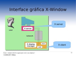Interface gráfica X-Window


                                                             X server




                                                                X client


Linux - solução estável e segura para você e sua empresa !                 12
© 2009-2011 HMarx
 