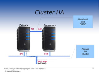 Cluster HA
                                                             Heartbeat
                                                               and
                                                              DRBD




                                                                Acesso
                                                                  Ao
                                                                Cluster




Linux - solução estável e segura para você e sua empresa !                22
© 2009-2011 HMarx
 
