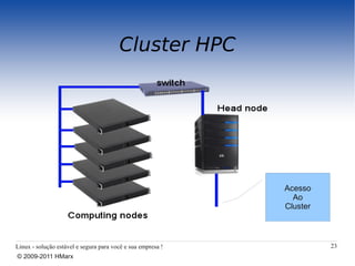 Cluster HPC




                                                             Acesso
                                                               Ao
                                                             Cluster



Linux - solução estável e segura para você e sua empresa !             23
© 2009-2011 HMarx
 