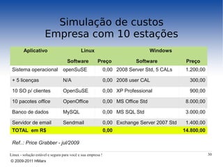 Simulação de custos
                     Empresa com 10 estações
        Aplicativo                          Linux                                 Windows

                                   Software            Preço              Software            Preço
 Sistema operacional             openSuSE                    0,00 2008 Server Std, 5 CALs     1.200,00

 + 5 licenças                    N/A                         0,00 2008 user CAL                300,00

 10 SO p/ clientes               OpenSuSE                    0,00 XP Professional              900,00

 10 pacotes office               OpenOffice                  0,00 MS Office Std               8.000,00

 Banco de dados                  MySQL                       0,00 MS SQL Std                  3.000,00

 Servidor de email               Sendmail                    0,00 Exchange Server 2007 Std    1.400,00
 TOTAL em R$                                                 0,00                            14.800,00

 Ref..: Price Grabber - jul/2009

Linux - solução estável e segura para você e sua empresa !                                               30
© 2009-2011 HMarx
 