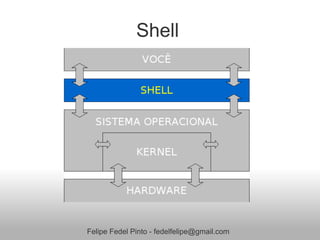 Shell




Felipe Fedel Pinto - fedelfelipe@gmail.com
 