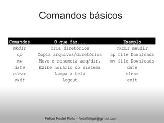 Comandos básicos




 Felipe Fedel Pinto - fedelfelipe@gmail.com
 