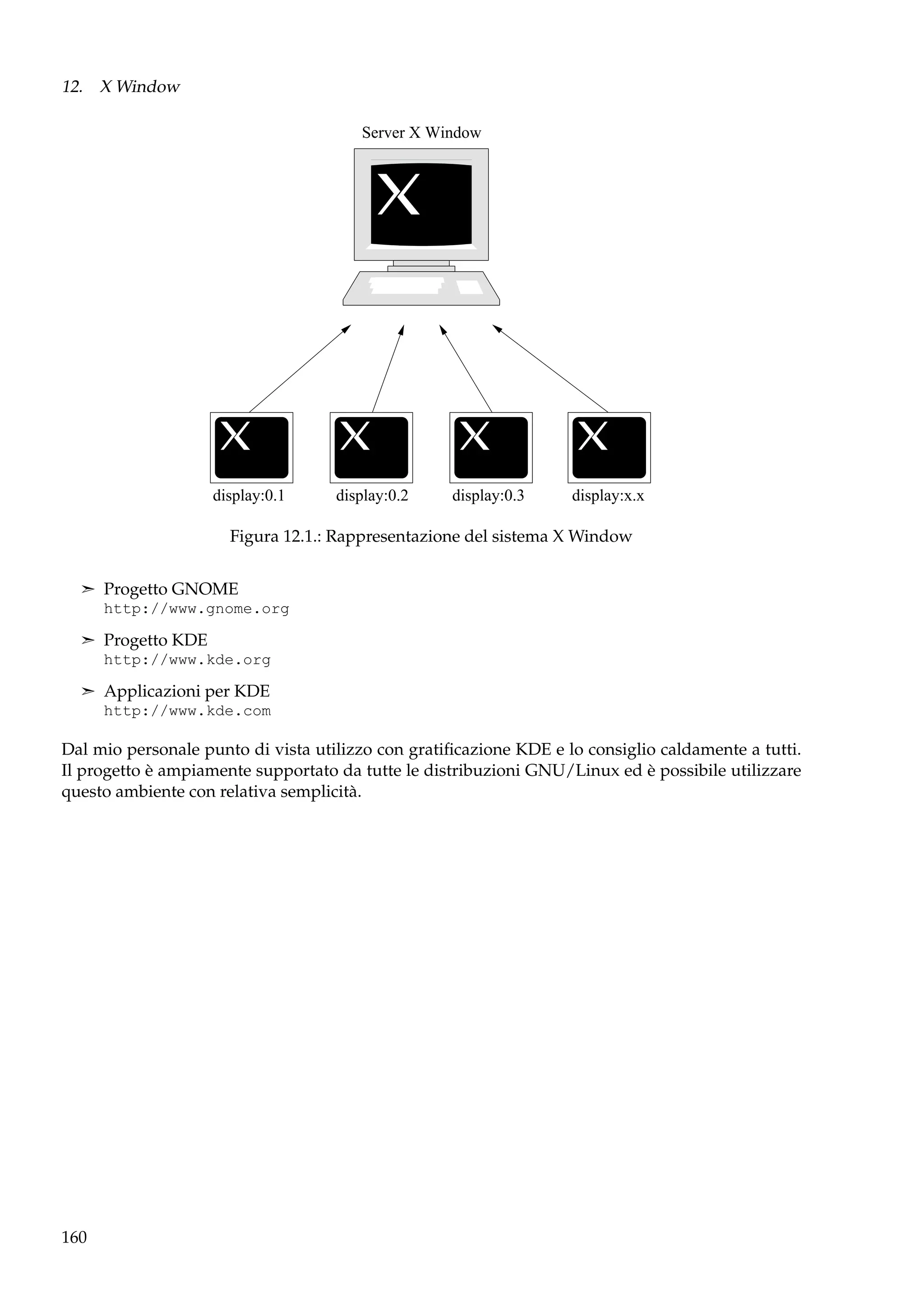 12. X Window
Server X Window

display:0.1

display:0.2

display:0.3

display:x.x

Figura 12.1.: Rappresentazione del sistema X Window
¢ Progetto GNOME
http://www.gnome.org
¢ Progetto KDE
http://www.kde.org
¢ Applicazioni per KDE
http://www.kde.com

Dal mio personale punto di vista utilizzo con gratiﬁcazione KDE e lo consiglio caldamente a tutti.
Il progetto è ampiamente supportato da tutte le distribuzioni GNU/Linux ed è possibile utilizzare
questo ambiente con relativa semplicità.

160

 