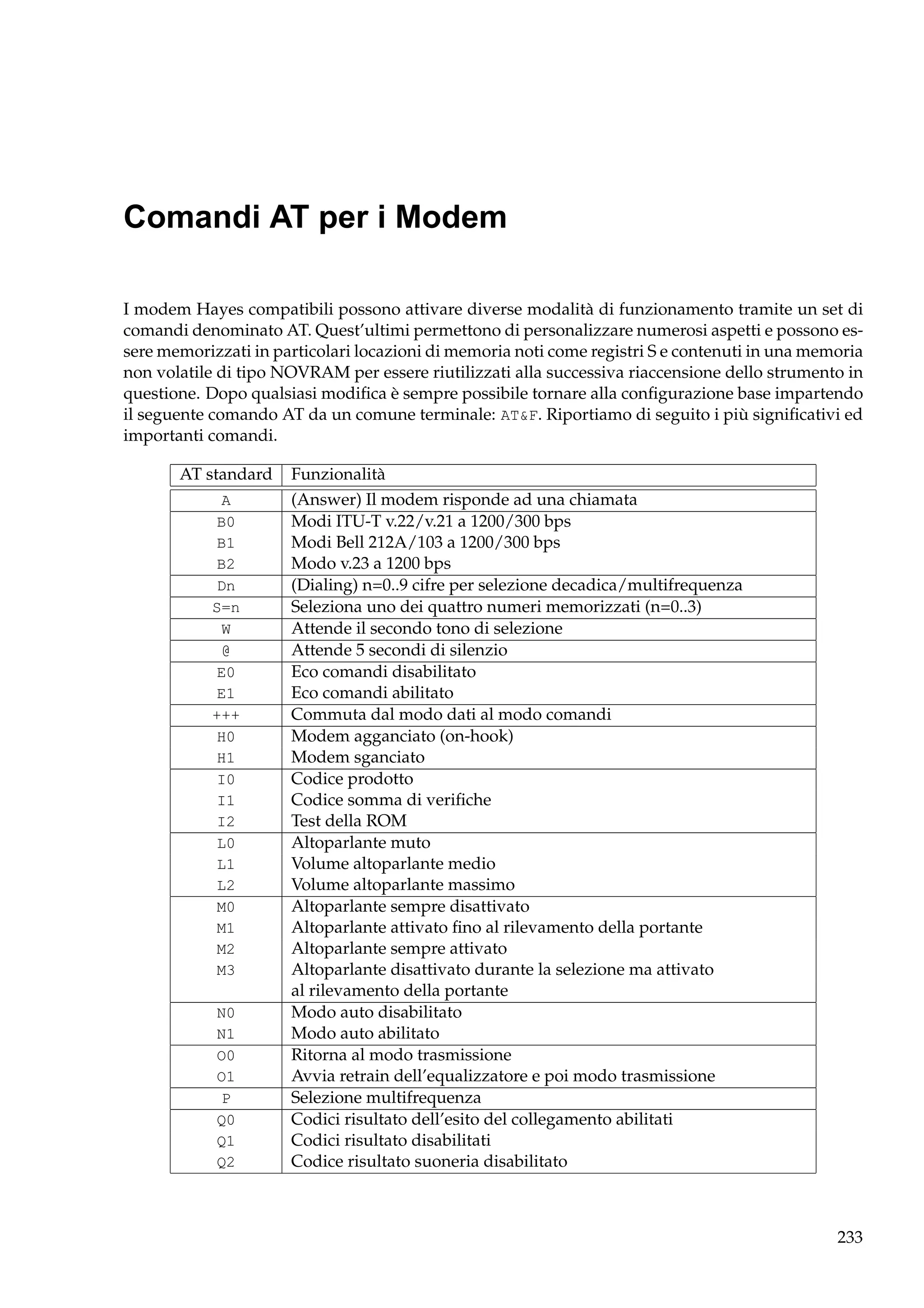 Comandi AT per i Modem
I modem Hayes compatibili possono attivare diverse modalità di funzionamento tramite un set di
comandi denominato AT. Quest’ultimi permettono di personalizzare numerosi aspetti e possono essere memorizzati in particolari locazioni di memoria noti come registri S e contenuti in una memoria
non volatile di tipo NOVRAM per essere riutilizzati alla successiva riaccensione dello strumento in
questione. Dopo qualsiasi modiﬁca è sempre possibile tornare alla conﬁgurazione base impartendo
il seguente comando AT da un comune terminale: AT&F. Riportiamo di seguito i più signiﬁcativi ed
importanti comandi.
AT standard
A
B0
B1
B2
Dn
S=n
W
@
E0
E1
+++
H0
H1
I0
I1
I2
L0
L1
L2
M0
M1
M2
M3
N0
N1
O0
O1
P
Q0
Q1
Q2

Funzionalità
(Answer) Il modem risponde ad una chiamata
Modi ITU-T v.22/v.21 a 1200/300 bps
Modi Bell 212A/103 a 1200/300 bps
Modo v.23 a 1200 bps
(Dialing) n=0..9 cifre per selezione decadica/multifrequenza
Seleziona uno dei quattro numeri memorizzati (n=0..3)
Attende il secondo tono di selezione
Attende 5 secondi di silenzio
Eco comandi disabilitato
Eco comandi abilitato
Commuta dal modo dati al modo comandi
Modem agganciato (on-hook)
Modem sganciato
Codice prodotto
Codice somma di veriﬁche
Test della ROM
Altoparlante muto
Volume altoparlante medio
Volume altoparlante massimo
Altoparlante sempre disattivato
Altoparlante attivato ﬁno al rilevamento della portante
Altoparlante sempre attivato
Altoparlante disattivato durante la selezione ma attivato
al rilevamento della portante
Modo auto disabilitato
Modo auto abilitato
Ritorna al modo trasmissione
Avvia retrain dell’equalizzatore e poi modo trasmissione
Selezione multifrequenza
Codici risultato dell’esito del collegamento abilitati
Codici risultato disabilitati
Codice risultato suoneria disabilitato

233

 
