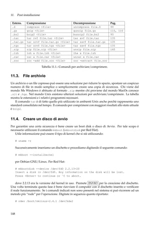11. Post installazione
Estens.

Compressione

Decompressione

Pag.

.Z
.gz
.bz2
.tar
.tar.gz
.tgz
.zip
.lzh
.rar
.zoo

compress <file>
gzip <file>
bzip2 <file>
tar cvf file.tar <file>
tar zcvf file.tar.gz <file>
tar zcvf file.tgz <file>
zip file.zip <file>
lzh a file.lzh <file>
rar a file.rar <file>
zoo -add file.zoo <file>

uncompress file.Z
gunzip file.gz
bunzip2 file.bz2
tar xvf file.tar
tar zxvf file.tar.gz
tar zxvf file.tgz
unzip file.zip
lha x file.lzh
unrar x file.rar
zoo -extract file.zoo

99
110, 110
93
135
135
135
140

Tabella 11.1.: Comandi per archiviare/comprimere.

11.3.

File archivio

Un archivio o un ﬁle copresso può essere una soluzione per ridurre lo spazio, spostare un cospicuo
numero di ﬁle in modo semplice o semplicemente creare una copia di sicurezza. Chi viene dal
mondo Ms Windows è abituato al formato .zip mentre chi proviene dal mondo MacOs conosce
.sit e .hqx. Nel mondo Unix esistono ulteriori soluzioni per archiviare/comprimere. La tabella
mostra le estensioni e i relativi programmi necessari.
Il comando tar è di fatto quello più utilizzato in ambienti Unix anche perchè rappresenta uno
standard consolidato nel tempo. Il comando per comprimere con maggiori risultati allo stato attuale
è bzip2.

11.4.

Creare un disco di avvio

Per garantire una certa sicurezza è bene creare un boot disk o disco di Avvio. Per tale scopo è
necessario utilizzare il comando mkboot (mkbootdisk per Red Hat).
Utile informazione può essere il tipo di kernel che si stà utilizzando:
# uname -r

Successivamente inseriamo un dischetto e procediamo digitando il seguente comando:
# mkboot --installkernel

per Debian GNU/Linux. Per Red Hat:
# mkbootdisk --device /dev/fd0 2.2.13-20
Insert a disk in /dev/fd0. Any information on the disk will be lost.
Press <Enter> to continue or ˆC to abort.

dove 2.2.13 era la versione del kernel in uso. Premete INVIO per la creazione del dischetto.
Una volta terminata questa fase è bene riavviare il computer con il dischetto inserito e veriﬁcare
il reale funzionamento. Se i comandi indicati non sono presenti nel sistema si può ricorrere ad un
metodo più “rude” per l’operazione. Digitate in seguenza quanto riportato:
# rdev /boot/vmlinuz-2.4.1 /dev/hda2

148

 