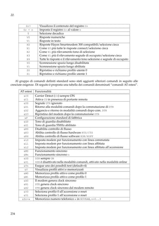 22.

Sr?
Sr = n
T
V0
V1
X0
X1
X2
X3
X4
Y0
Y1
Z0
Z1

Visualizza il contenuto del registro Sr
Imposta il registro Sr al valore n
Selezione decadica
Risposte numeriche
Risposte in testo
Risposte Hayes Smartmodem 300 compatibili/selezione cieca
Come X0 più tutte le risposte connect/selezione cieca
Come X1 più rilevamento tono di selezione
Come X1 più il rilevamento segnale di occupato/selezione cieca
Tutte le risposte e il rilevamento tono selezione e segnale di occupato
Sconnessione spazio lungo disabilitata
Sconnessione spazio lungo abilitata
Ripristino e richiamo proﬁlo utente 0
Ripristino e richiamo proﬁlo utente 1

Al gruppo di comandi deﬁniti standard sono stati aggiunti ulteriori comandi in seguito alle
cresciute esigenze. Di seguito è proposta una tabella dei comandi denominati “comandi AT estesi”.
AT estesi
&C0
&C1
&D0
&D1
&D2
&D3
&F
&G0
&G1
&K0
&K3
&K4
&L0
&L1
&L2
&M0
&Mn
&S0
&S1
&Tn
&V
&W0
&W1
&X0
&X1
&X2
&Y0
&Y1
&Zn=x

234

Funzionalità
Carrier Detect (CD) sempre ON
Attiva CD in presenza di portante remota
Segnale DTR ignorato
Ritorno alla modalità comandi dopo la commutazione di DTR
Aggancio e ritorno in modalità comandi dopo com. DTR
Ripristino del modem dopo la commutazione DTR
Conﬁgurazione standard di fabbrica
Tono di guardia disabilitato
Tono di guardia 550Hz abilitato
Disabilita controllo di ﬂusso
Abilita controllo di ﬂusso hardware RTS/CTS
Abilita controllo di ﬂusso software XON/XOFF
Imposta modem per funzionamento con linea commutata
Imposta modem per funzionamento con linea afﬁttata
Imposta modem per funzionamento con linea afﬁttata all’accensione
Funzionamento sincrono
Funzionamento sincrono n
DSR sempre ON
DSR è disattivato nella modalità comandi, attivato nella modalità online
Esegue uno dei possibili test (default=4)
Visualizza proﬁli attivi e memorizzati
Memorizza proﬁlo attivo come proﬁlo 0
Memorizza proﬁlo attivo come proﬁlo 1
Il modem genera clock sincrono
DTE genera clock sincrono
DTE genera clock sincrono dal modem remoto
Seleziona proﬁlo 0 all’accensione o reset
Seleziona proﬁlo 1 all’accensione o reset
Memorizza numero telefonico x in NOVRAM, n=0..3

 