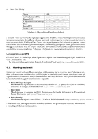 6. Linux User Group
Nome
Ass.Culturale ErLUG
Firenze LUG
ILS (Italian Linux Society)
Pluto
Roma LUG
Torino LUG

URL
http://erlug.linux.it
http://firenze.linux.it
http://www.linux.it
http://pluto.linux.it
http://lugroma.eu.org
http://torino.linux.it

Tabella 6.1.: Mappa Linux User Group Italiani.
e coerenti verso le persone che il gruppo rappresenta. Un LUG non dovrebbe prestare consulenze
tecnico/commerciali a ﬁne di lucro o legarsi a correnti politiche perchè non fanno parte del proprio
ambiente caratteristico. Un Linux User Group, oltre a predisporre soluzioni tecniche per una comunità virtuale (servizi Internet) può altresì organizzare meeting per i propri utenti, giornate incontro
tra appasionati nello stile dei campus americani. Dovrebbe ricevere eventuali sponsorizzazioni se
quest’ultime possono migliorare l’efﬁcienza e l’efﬁcacia nel raggiungimento dei propri obiettivi.
La mappa italiana dei LUG
Grazie all’opera di Lindo Nepi, viene riportata di seguito una lista dei maggiori e più attivi Linux
User Group (tabella 6.1).
La lista completa e aggiornata è disponibile in linea all’indirizzo http://www.linux.it/LUG/.

6.2.

Meeting nazionali

L’interesse verso il software libero scaturisce collaborazione tra le persone e quest’ultima può sfociare nelle numerose manifestazioni pubbliche per la condivisione di idee ed esperienze, sotto gli
aspetti aziendali, scientiﬁci o semplicemente ludici. Nel corso dell’anno 2000 i punti di incontro che
hanno richiamato maggiore interesse sono i seguenti:
¢ Linux Meeting - Bologna

Manifestazione organizzata dall’associazione culturale ErLUG presso la Facoltà di Economia,
Università di Bologna. Riferimento web: http://www.linuxmeeting.net
¢ LIME 2000

Manifestazione organizzata dal LUG Roma presso la Facoltà di Ingegneria, Università di
Roma. Riferimento web: http://lugroma.eu.org
¢ Pluto Meeting

Manifestazione organizzata dal Pluto LUG a Terni. Riferimento web: http://meeting.pluto.linux.it
I riferimenti web, oltre a presentare il materiale realizzato per gli interventi illustrano informazioni
e contatti per le future manifestazioni.

72

 