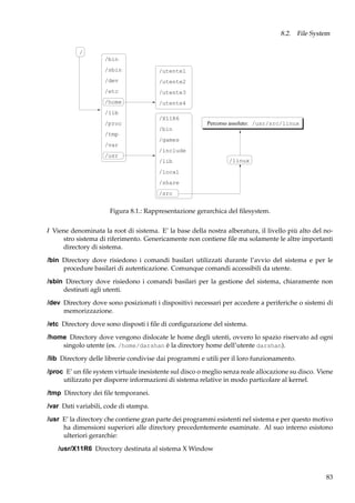 8.2. File System
/
/bin
/sbin

/utente1

/dev

/utente2

/etc

/utente3

/home

/utente4

/lib
/X11R6
Percorso assoluto: /usr/src/linux

/proc
/bin
/tmp
/games
/var
/include
/usr
/lib

/linux

/local
/share
/src

Figura 8.1.: Rappresentazione gerarchica del ﬁlesystem.
/ Viene denominata la root di sistema. E’ la base della nostra alberatura, il livello più alto del nostro sistema di riferimento. Genericamente non contiene ﬁle ma solamente le altre importanti
directory di sistema.
/bin Directory dove risiedono i comandi basilari utilizzati durante l’avvio del sistema e per le
procedure basilari di autenticazione. Comunque comandi accessibili da utente.
/sbin Directory dove risiedono i comandi basilari per la gestione del sistema, chiaramente non
destinati agli utenti.
/dev Directory dove sono posizionati i dispositivi necessari per accedere a periferiche o sistemi di
memorizzazione.
/etc Directory dove sono disposti i ﬁle di conﬁgurazione del sistema.
/home Directory dove vengono dislocate le home degli utenti, ovvero lo spazio riservato ad ogni
singolo utente (es. /home/darshan è la directory home dell’utente darshan).
/lib Directory delle librerie condivise dai programmi e utili per il loro funzionamento.
/proc E’ un ﬁle system virtuale inesistente sul disco o meglio senza reale allocazione su disco. Viene
utilizzato per disporre informazioni di sistema relative in modo particolare al kernel.
/tmp Directory dei ﬁle temporanei.
/var Dati variabili, code di stampa.
/usr E’ la directory che contiene gran parte dei programmi esistenti nel sistema e per questo motivo
ha dimensioni superiori alle directory precedentemente esaminate. Al suo interno esistono
ulteriori gerarchie:
/usr/X11R6 Directory destinata al sistema X Window

83

 