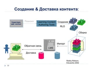 Создание & Доставка контента:
Существую-
щий контент
Learning Content
Authoring Tools
RLO
СозданиеРевизия
Сборка
LMS
Импорт
Обратная связь
Доставка
Robby Robson,
Eduworks 2002
19
 