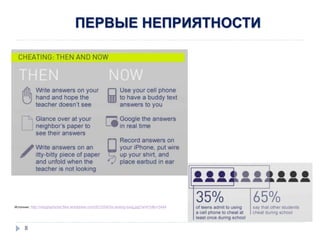 ПЕРВЫЕ НЕПРИЯТНОСТИ
Источник: http://infographiclist.files.wordpress.com/2012/04/2is-texting-lying.jpg?w=610&h=3444
8
 