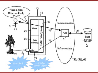 It's a plant!     … or other
                “dumb” object
                                15
 