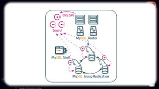 Extra
Since MySQL 8.0.19, the connectors also support dns-srv which, together with a discovery
service such as Consul, can...