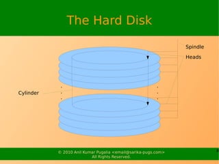 The Hard Disk
                                                               Spindle

                                    ...