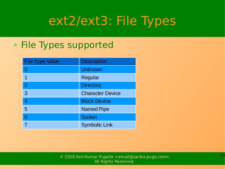 linux file system linux file system types