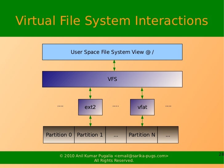 linux file system types
