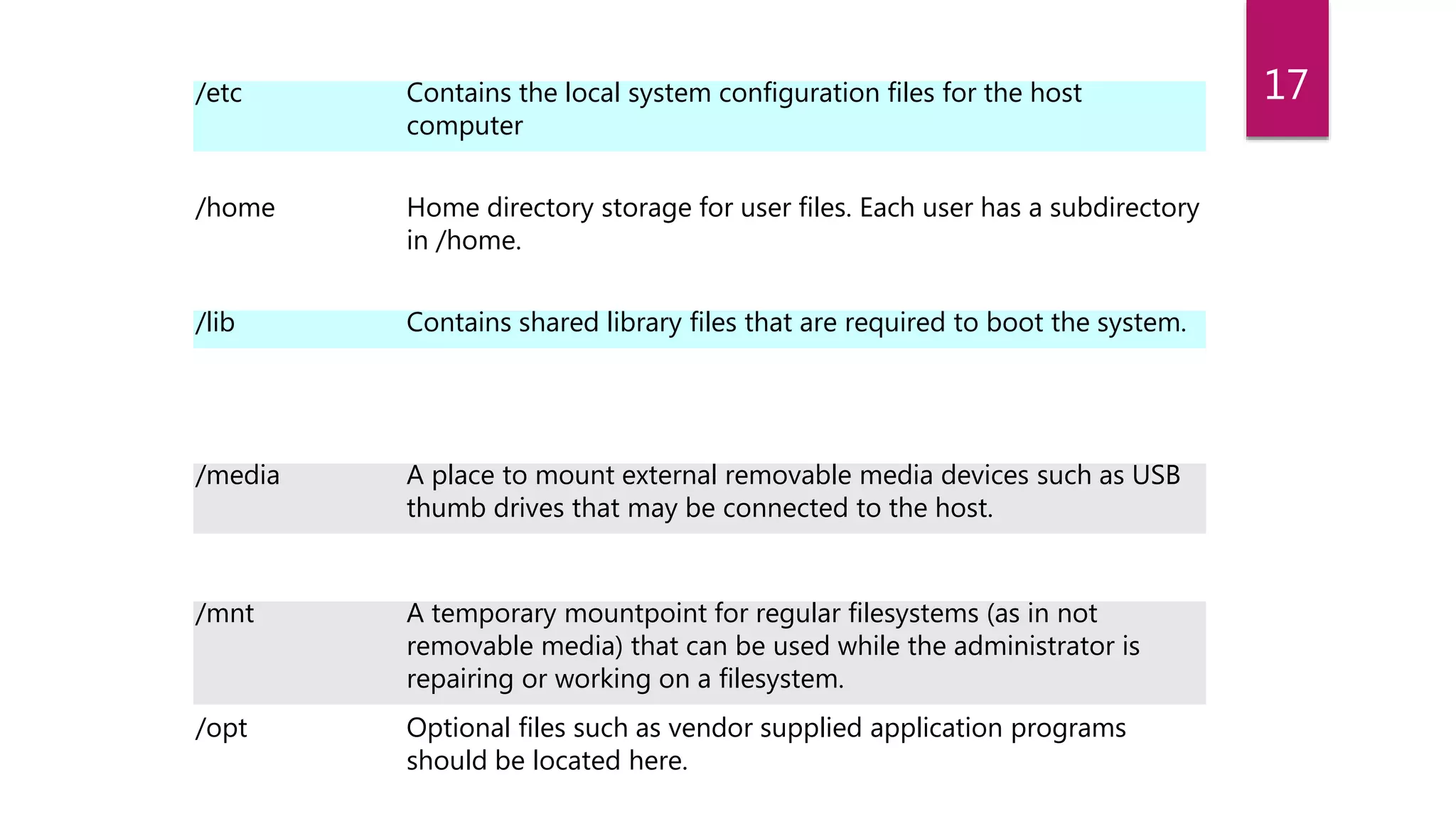 17/etc Contains the local system configuration files for the host
computer
/home Home directory storage for user files. Each user has a subdirectory
in /home.
/lib Contains shared library files that are required to boot the system.
/media A place to mount external removable media devices such as USB
thumb drives that may be connected to the host.
/mnt A temporary mountpoint for regular filesystems (as in not
removable media) that can be used while the administrator is
repairing or working on a filesystem.
/opt Optional files such as vendor supplied application programs
should be located here.
 
