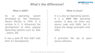 Linux+ Filesystem TO LEARN linux exam | PDF