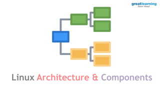 Linux+ Filesystem TO LEARN linux exam | PDF