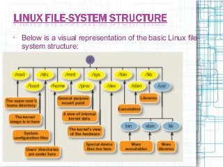 Linux File System Online Training by QuontraSolutions