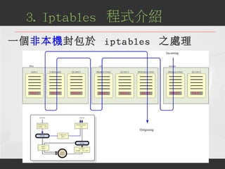 一個非本機封包於 iptables 之處理
3. Iptables 程式介紹
 