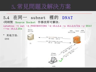 5.4 在同一 subnet 裡的 DNAT
●
同時對 Source Socket 作修改即可解決：
iptables -t nat -A POSTROUTING -d 10.1.2.4 -s 10.1.2.0/24 -j SNAT
--to...