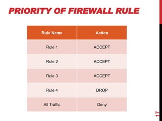 Linux firewall | PDF